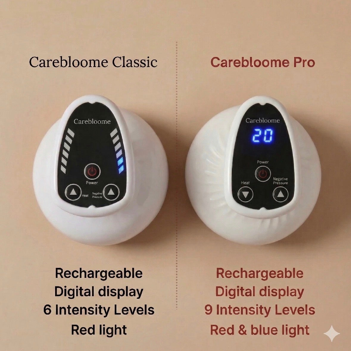 Carebloome™ Lymphatic Drainage Device — Beat Bloating in 10 Minutes