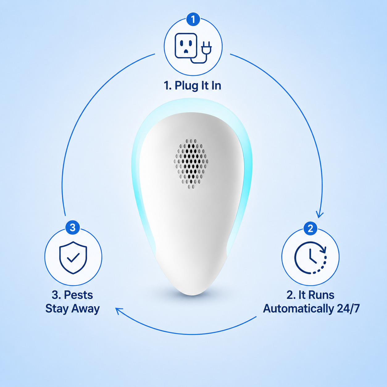 PestGuard™ — Ultrasonic Pest Repeller, Next-Gen Technology